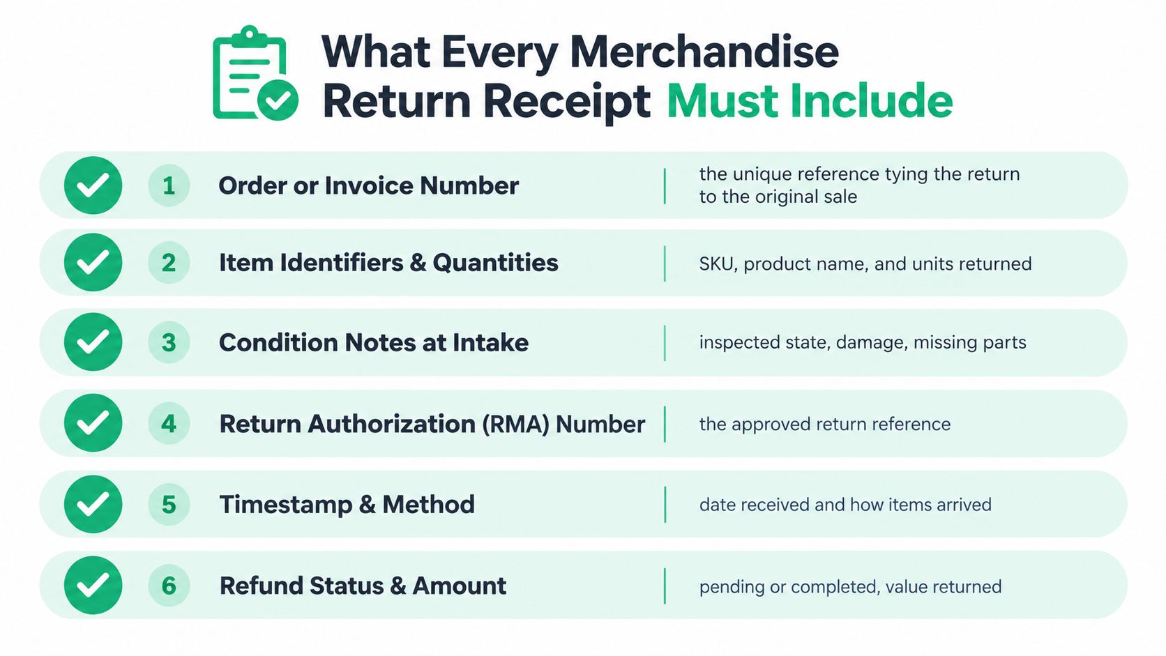 A checklist infographic detailing six essential items required for an accurate merchandise return receipt, presented with green icons.