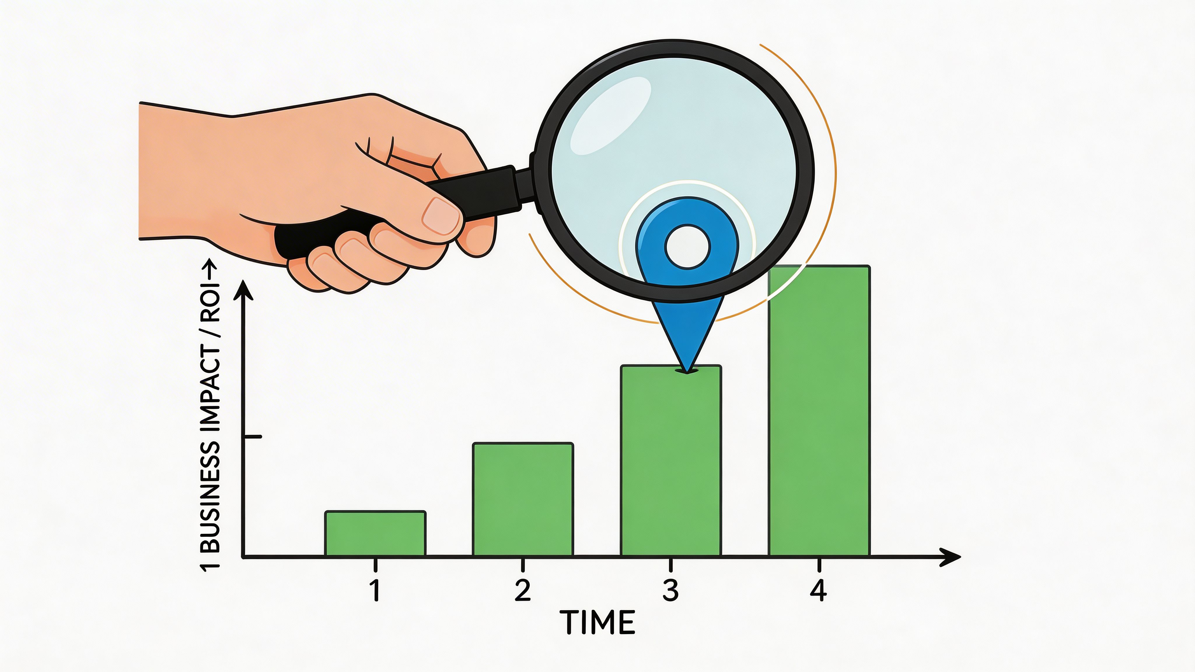 A hand holds a magnifying glass over a bar chart showing growth in business impact over time.
