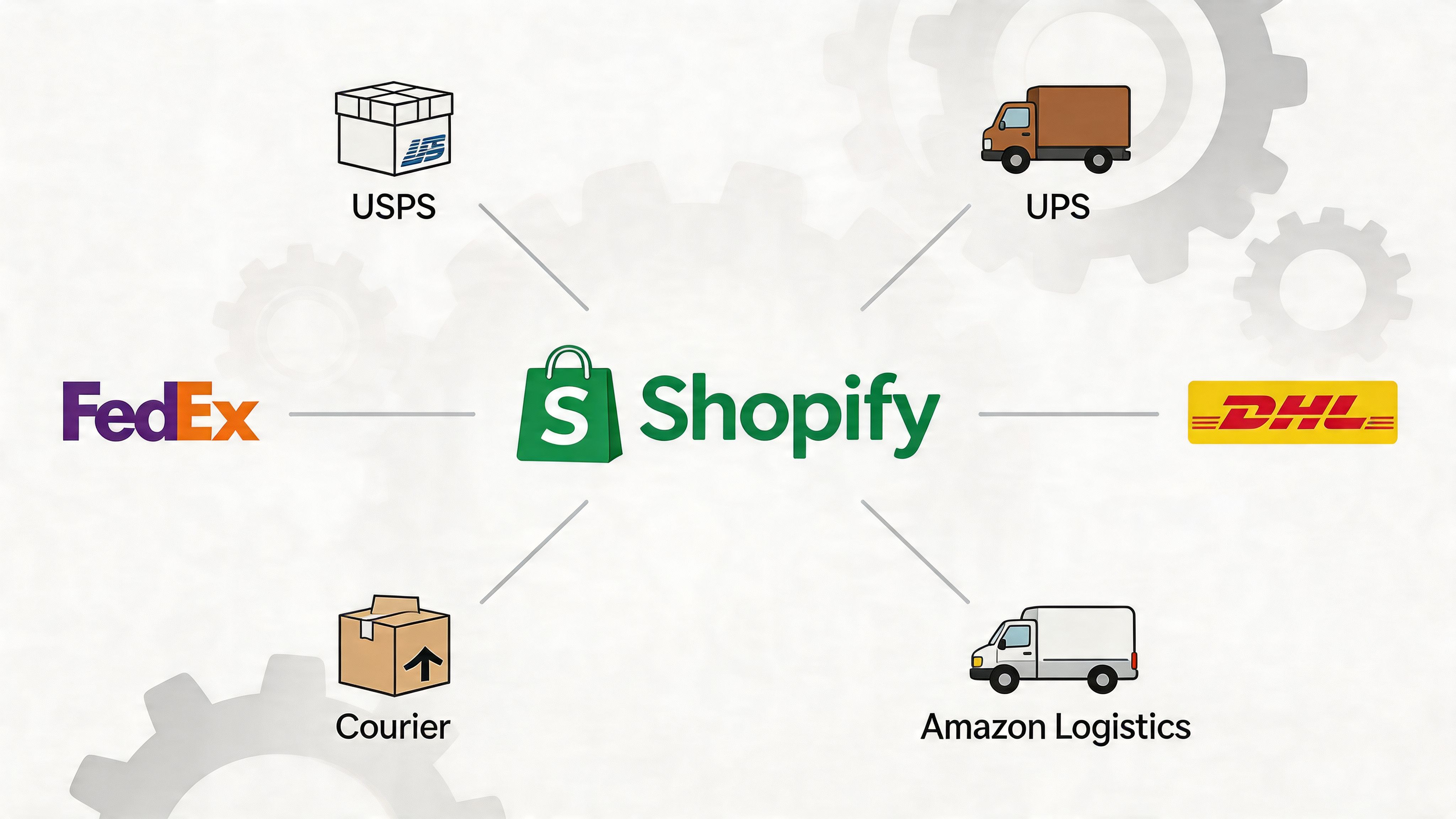 A diagram displaying the Shopify logo connected to various global shipping and courier service providers.