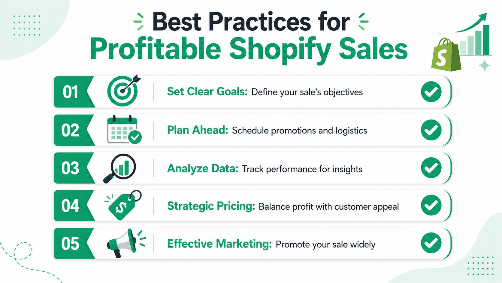 An infographic showing five best practices for running profitable Shopify sales, including goal setting and marketing.