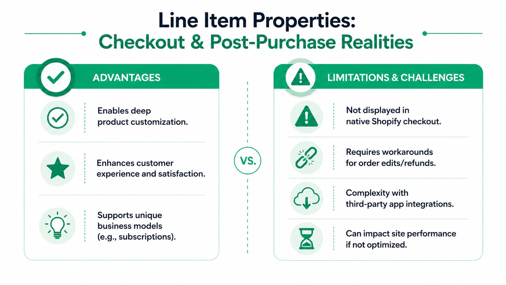 A comparison chart outlining the key advantages and challenges of using Shopify line item properties for e-commerce.