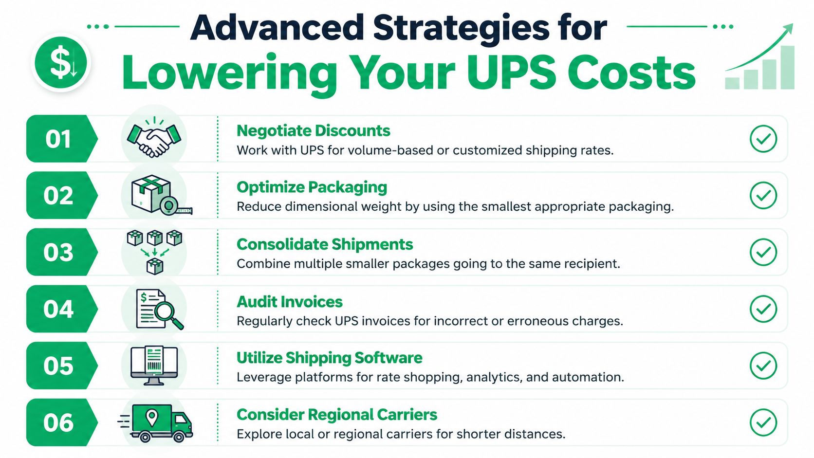An infographic titled Advanced Strategies for Lowering Your UPS Costs featuring six numbered tips for shipping savings.