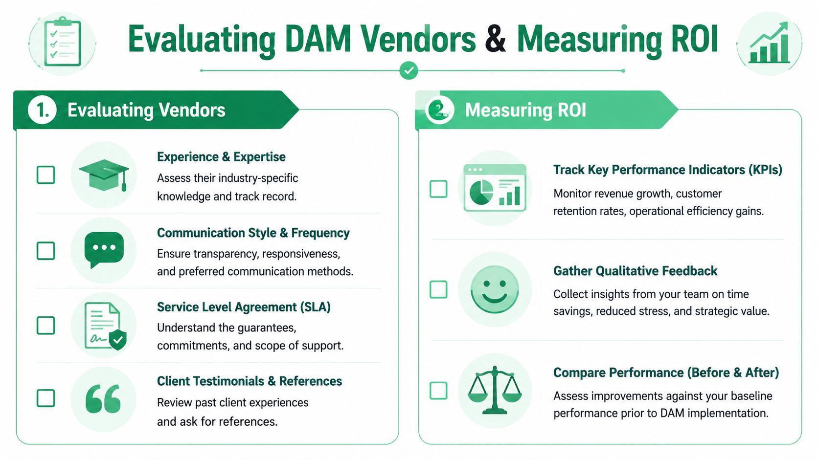 An infographic illustrating how to evaluate DAM vendors and measure return on investment for digital asset management.