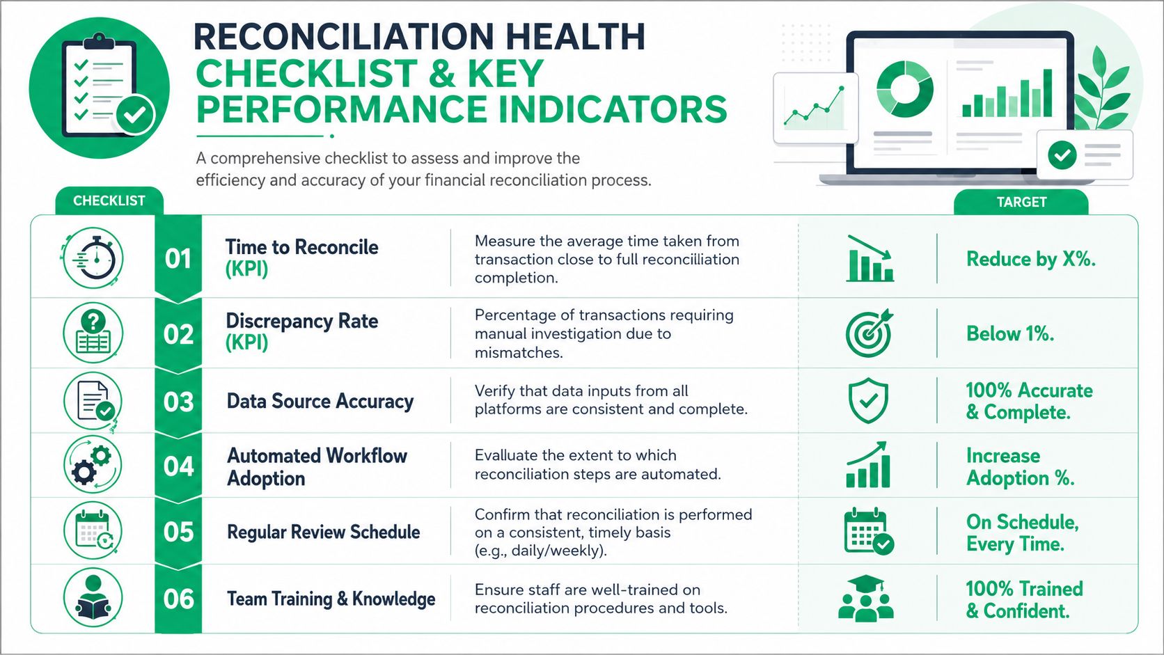 A checklist of financial reconciliation key performance indicators for improving business process efficiency and accuracy.