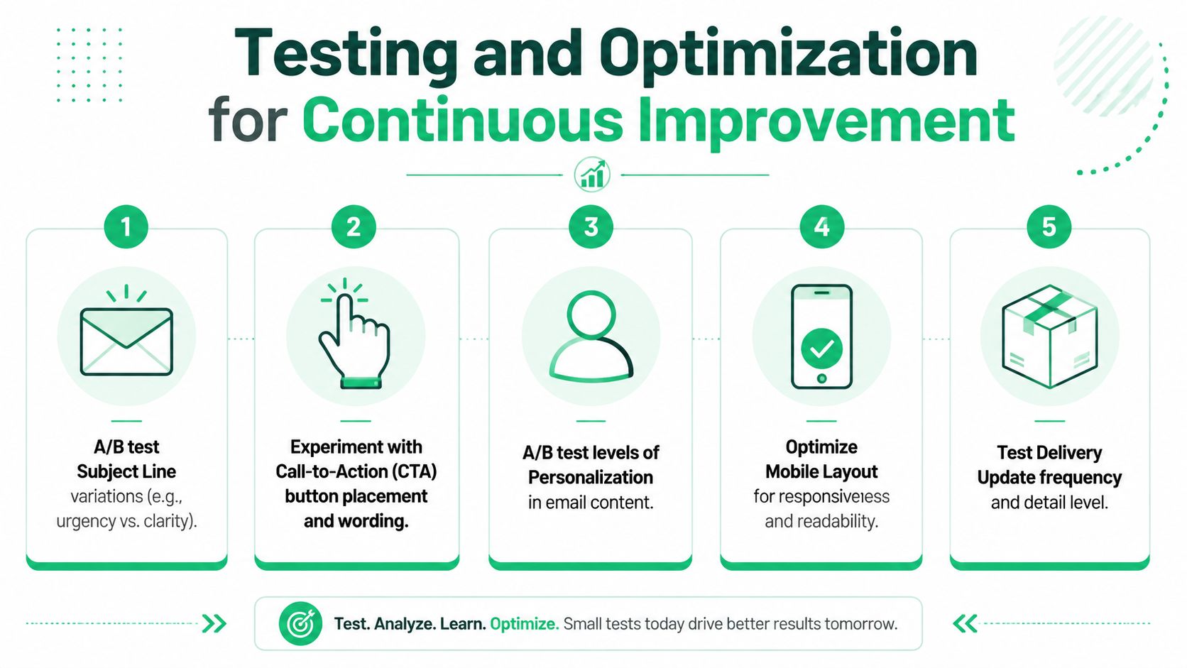 An infographic detailing five key steps to test and optimize e-commerce shipping confirmation email strategies.