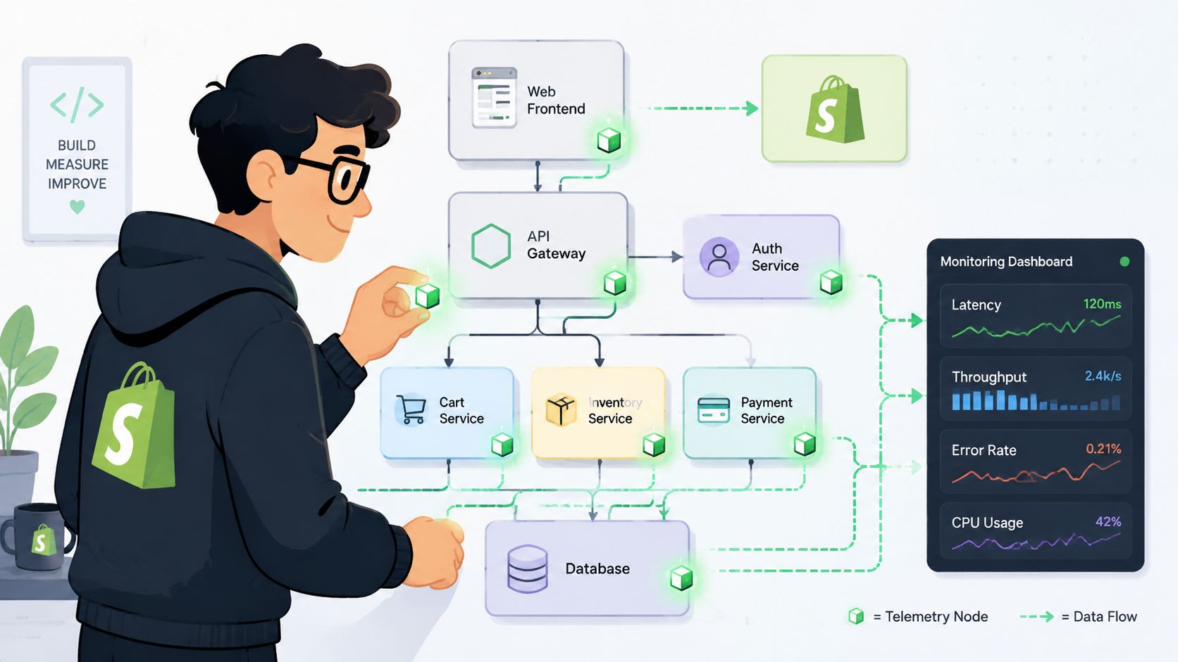 A developer inspecting a technical architecture diagram with microservices and real-time performance monitoring metrics dashboard.