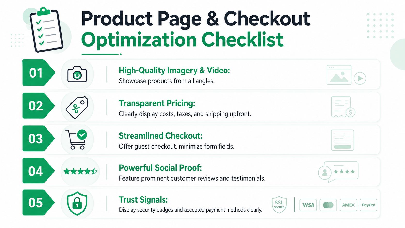 A five-step checklist for optimizing product pages and checkout processes to improve e-commerce website performance.
