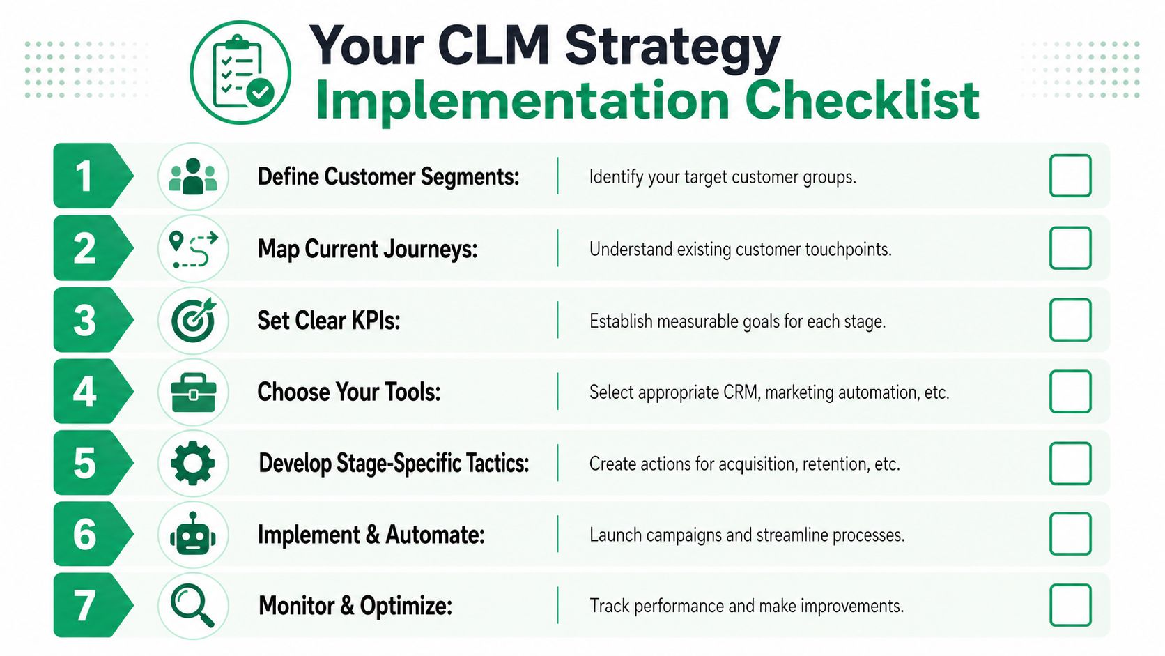 A checklist illustrating seven key steps for implementing a successful customer lifecycle management strategy for businesses.
