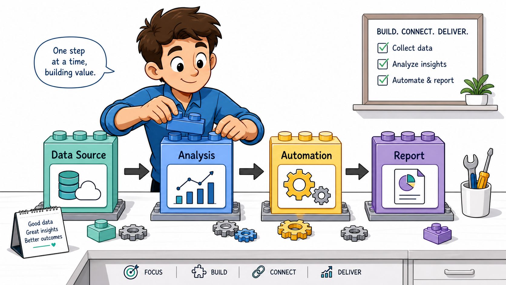 A cartoon illustration showing a person assembling building blocks representing data source, analysis, automation, and reporting steps.