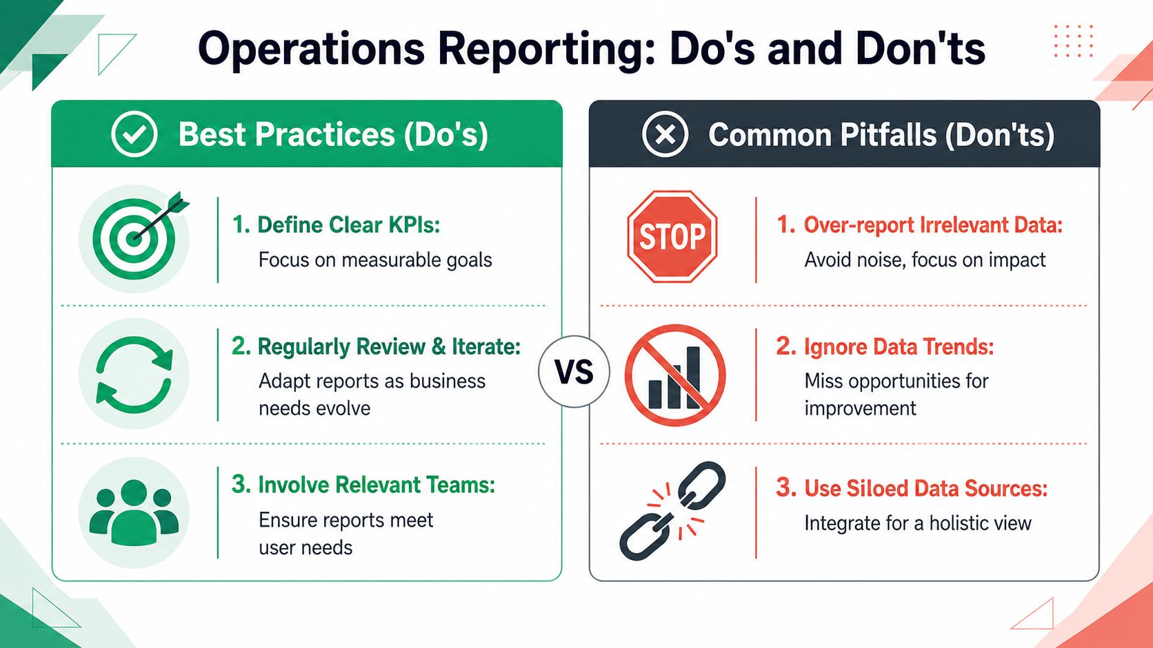 An infographic comparing operations reporting best practices on the left with common pitfalls on the right side.