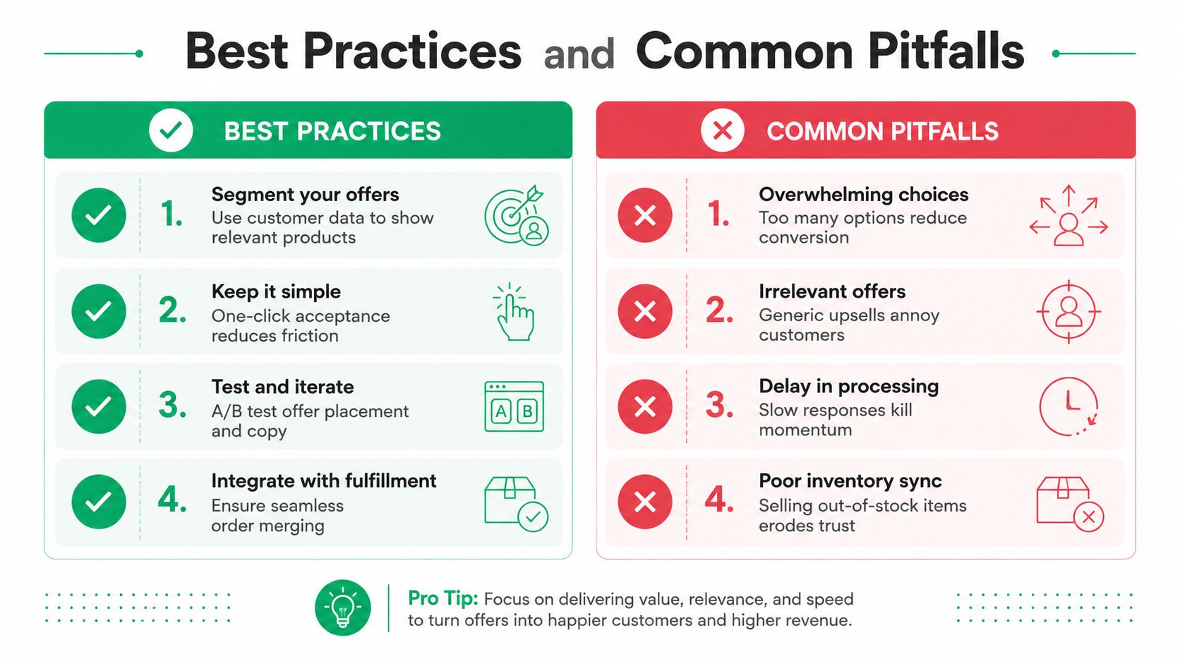 A comparison chart highlighting best practices and common pitfalls for post-purchase upsell marketing strategies.