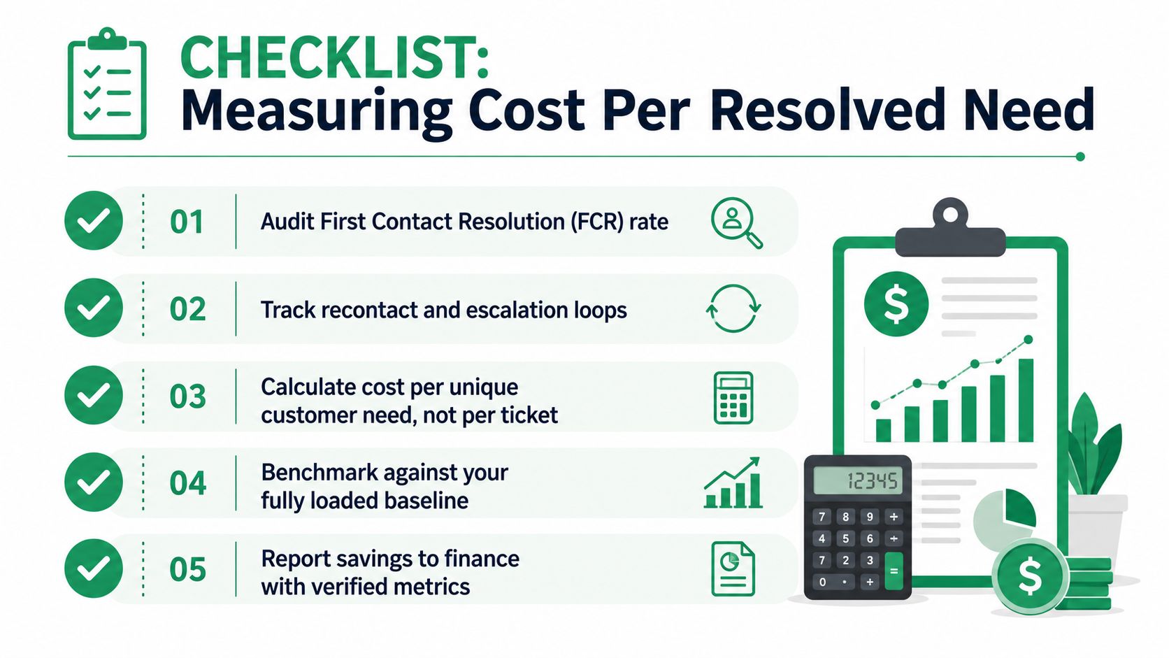 A five-step checklist for measuring and reducing the cost per resolved customer service need in a business.