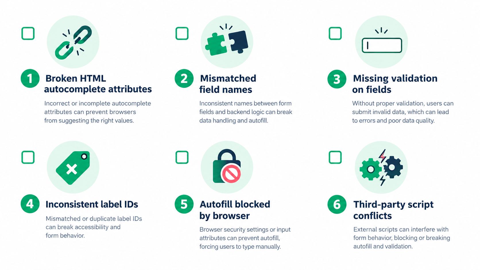 An infographic showing six common issues that prevent web forms from working correctly with browser autofill features.