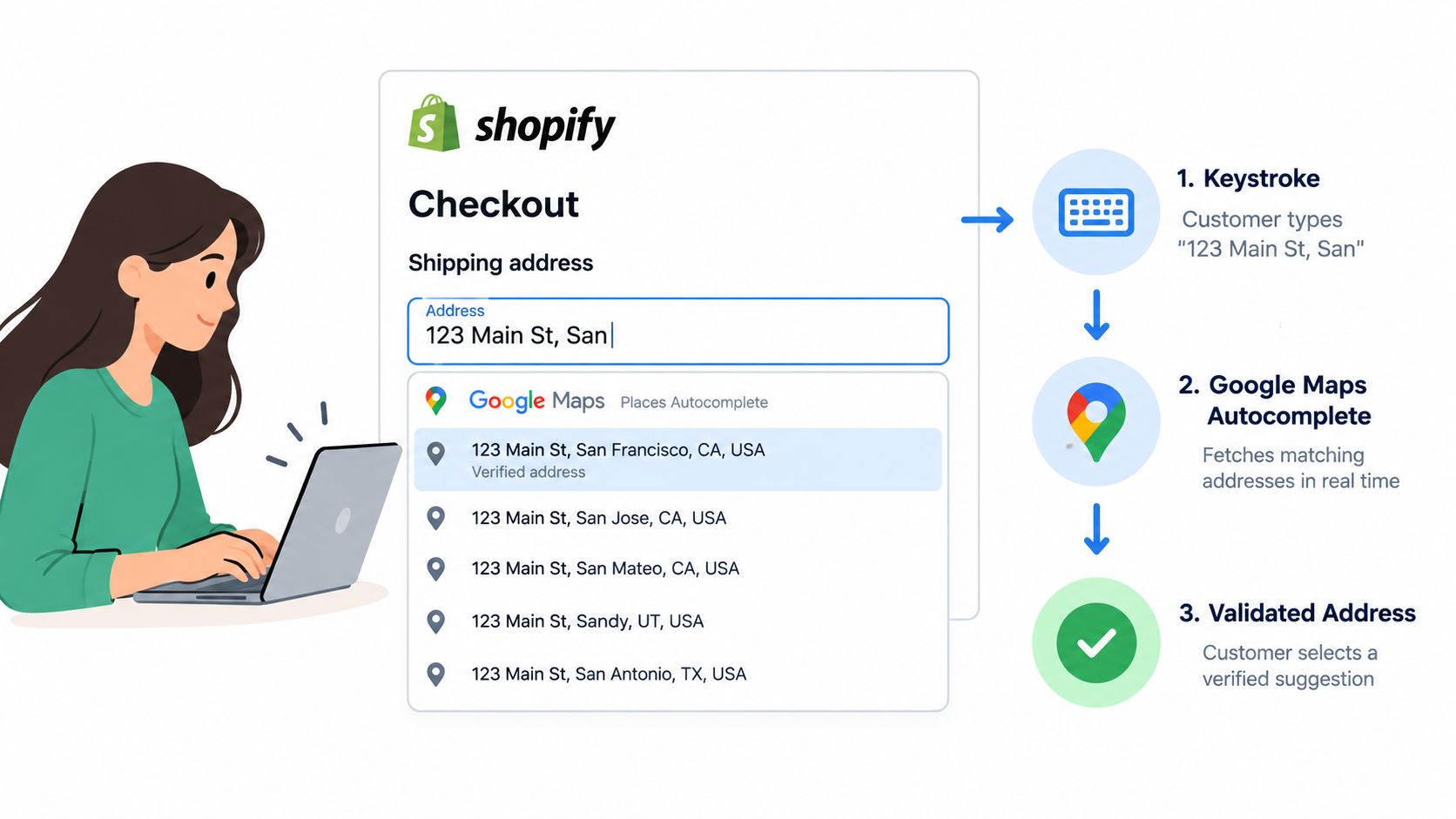 Screenshot from /images/google-maps-autocomplete-checkout.png