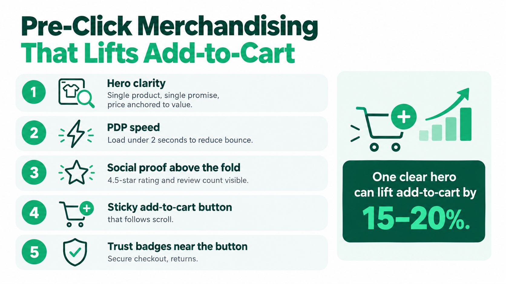 A list of five essential strategies to increase your e-commerce add-to-cart conversion rates on product pages.