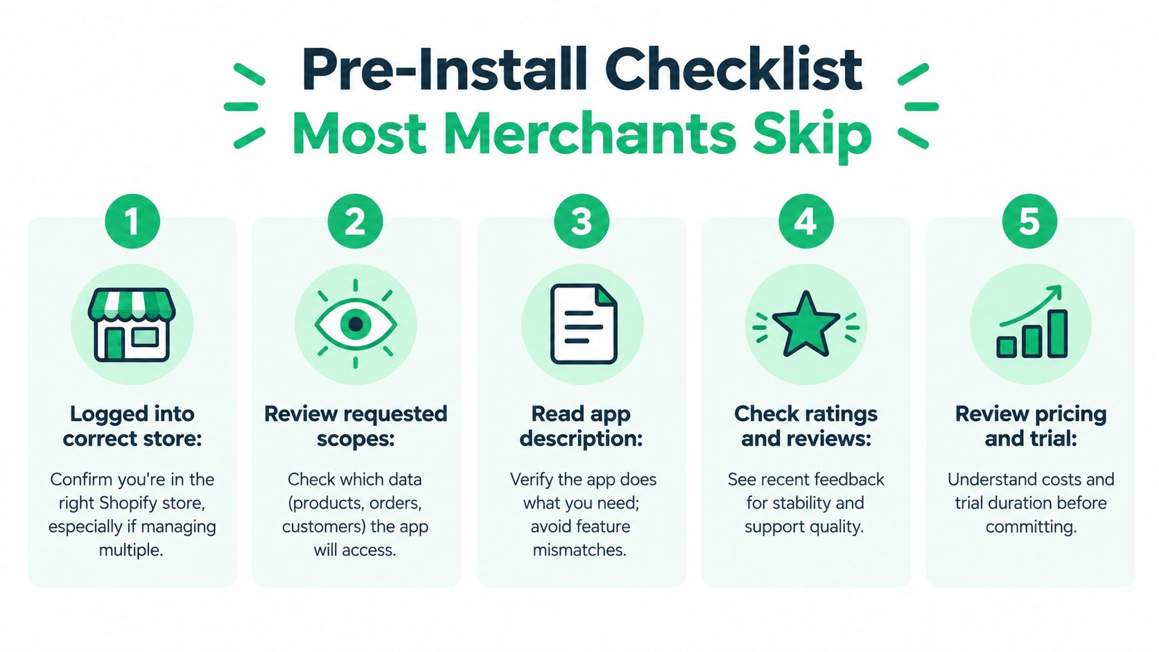 A checklist of five essential steps merchants should review before installing a new Shopify application.
