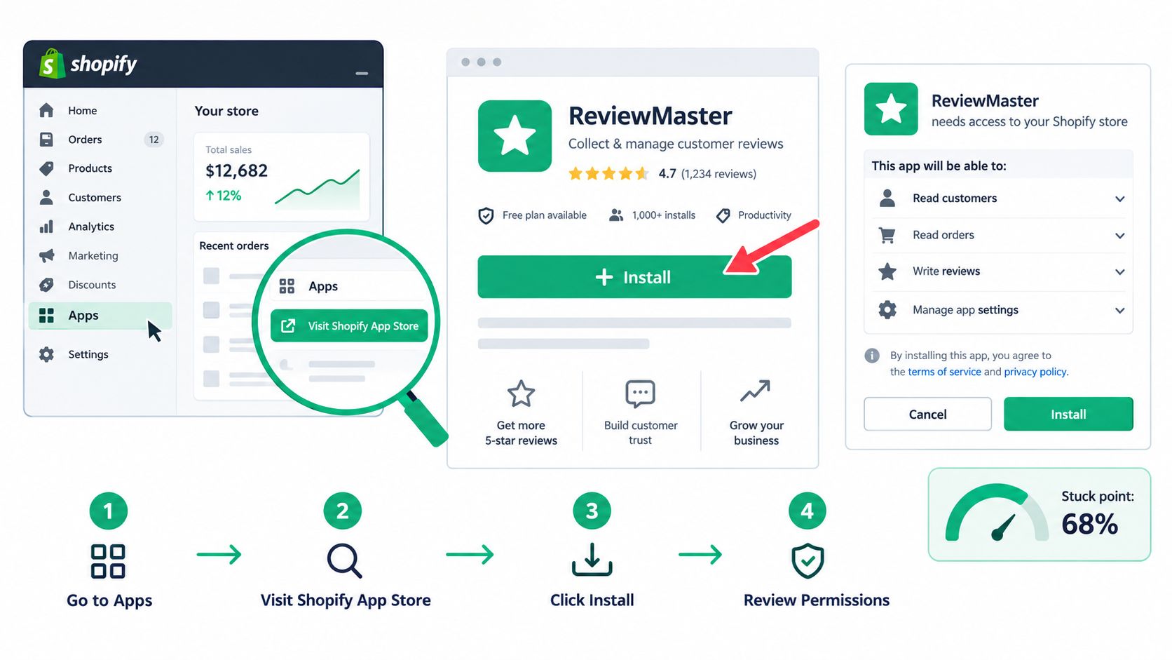 Screenshot from https://cdn.shopify.com/assets/install-flow-consent-screen.png